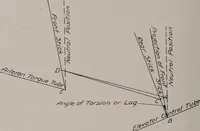 Picture 82 of 147 from Structural analysis and design of airplanes (1920), leaf 213