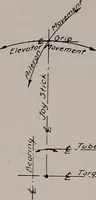 Picture 85 of 147 from Structural analysis and design of airplanes (1920), leaf 217