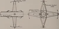 Picture 87 of 147 from Structural analysis and design of airplanes (1920), leaf 217