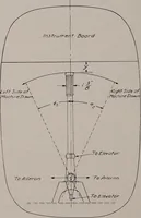 An illustration from Structural analysis and design of airplanes (1920)