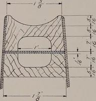 An illustration from Structural analysis and design of airplanes (1920)