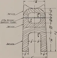 Picture 106 of 147 from Structural analysis and design of airplanes (1920), leaf 235