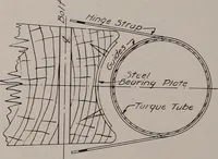 An illustration from Structural analysis and design of airplanes (1920)