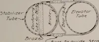 Picture 114 of 147 from Structural analysis and design of airplanes (1920), leaf 242