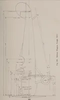 Picture 118 of 147 from Structural analysis and design of airplanes (1920), leaf 250