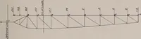 An illustration from Structural analysis and design of airplanes (1920)
