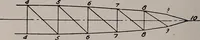 An illustration from Structural analysis and design of airplanes (1920)