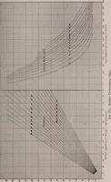 An illustration from Structural analysis and design of airplanes (1920)