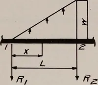 An illustration from Structural analysis and design of airplanes (1920)