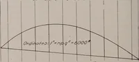 Picture 137 of 147 from Structural analysis and design of airplanes (1920), leaf 291