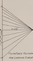 Picture 138 of 147 from Structural analysis and design of airplanes (1920), leaf 292