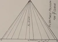 Picture 139 of 147 from Structural analysis and design of airplanes (1920), leaf 293