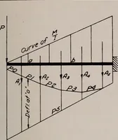 An illustration from Structural analysis and design of airplanes (1920)