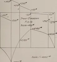 An illustration from Structural analysis and design of airplanes (1920)