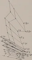 An illustration from Structural analysis and design of airplanes (1920)