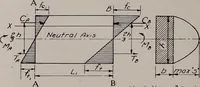Picture 11 of 147 from Structural analysis and design of airplanes (1920), leaf 33