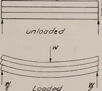 An illustration from Structural analysis and design of airplanes (1920)