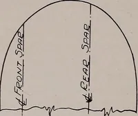 Picture 16 of 147 from Structural analysis and design of airplanes (1920), leaf 65