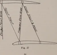 Picture 17 of 147 from Structural analysis and design of airplanes (1920), leaf 65