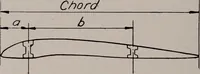 Picture 18 of 147 from Structural analysis and design of airplanes (1920), leaf 69