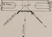 An illustration from Structural analysis and design of airplanes (1920)