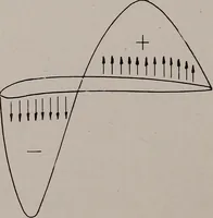 An illustration from Structural analysis and design of airplanes (1920)