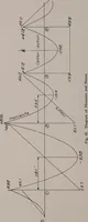 An illustration from Structural analysis and design of airplanes (1920)