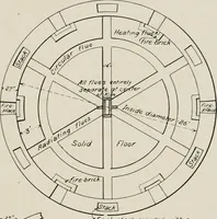 Picture 116 of 147 from The structural and industrial materials of California (1906), leaf 258