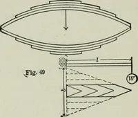 Picture 11 of 32 from Structural mechanics : comprising the strength and resistance of materials and elements of structural design, with examples and problems (1907), leaf 113