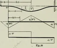 An illustration from Structural mechanics : comprising the strength and resistance of materials and elements of structural design, with examples and problems (1907)