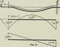An illustration from Structural mechanics : comprising the strength and resistance of materials and elements of structural design, with examples and problems (1907)