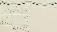 An illustration from Structural mechanics : comprising the strength and resistance of materials and elements of structural design, with examples and problems (1907)