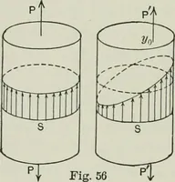An illustration from Structural mechanics : comprising the strength and resistance of materials and elements of structural design, with examples and problems (1907)