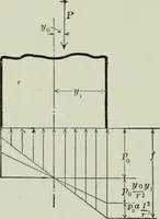 An illustration from Structural mechanics : comprising the strength and resistance of materials and elements of structural design, with examples and problems (1907)