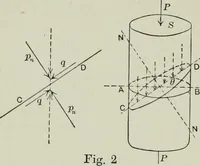 An illustration from Structural mechanics : comprising the strength and resistance of materials and elements of structural design, with examples and problems (1907)