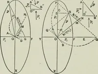 An illustration from Structural mechanics : comprising the strength and resistance of materials and elements of structural design, with examples and problems (1907)