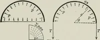 An illustration from Structural mechanics : comprising the strength and resistance of materials and elements of structural design, with examples and problems (1907)