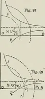 Picture 28 of 32 from Structural mechanics : comprising the strength and resistance of materials and elements of structural design, with examples and problems (1907), leaf 228