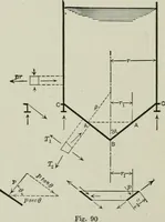 An illustration from Structural mechanics : comprising the strength and resistance of materials and elements of structural design, with examples and problems (1907)