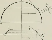 An illustration from Structural mechanics : comprising the strength and resistance of materials and elements of structural design, with examples and problems (1907)