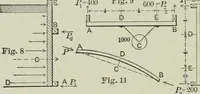 An illustration from Structural mechanics : comprising the strength and resistance of materials and elements of structural design, with examples and problems (1907)