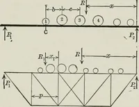 An illustration from Structural mechanics : comprising the strength and resistance of materials and elements of structural design, with examples and problems (1907)