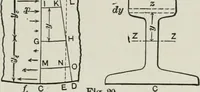 An illustration from Structural mechanics : comprising the strength and resistance of materials and elements of structural design, with examples and problems (1907)