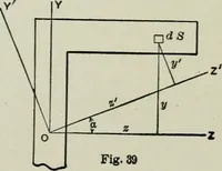 An illustration from Structural mechanics : comprising the strength and resistance of materials and elements of structural design, with examples and problems (1907)