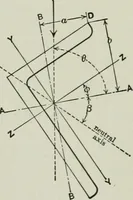 Picture 8 of 32 from Structural mechanics : comprising the strength and resistance of materials and elements of structural design, with examples and problems (1907), leaf 93