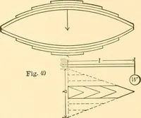 An illustration from Structural mechanics; comprising the strength and resistance of materials and elements of structural design (1905)