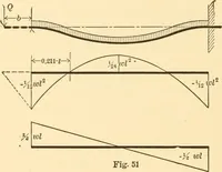 An illustration from Structural mechanics; comprising the strength and resistance of materials and elements of structural design (1905)