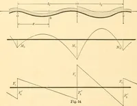 An illustration from Structural mechanics; comprising the strength and resistance of materials and elements of structural design (1905)