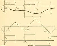 An illustration from Structural mechanics; comprising the strength and resistance of materials and elements of structural design (1905)