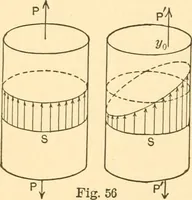 An illustration from Structural mechanics; comprising the strength and resistance of materials and elements of structural design (1905)
